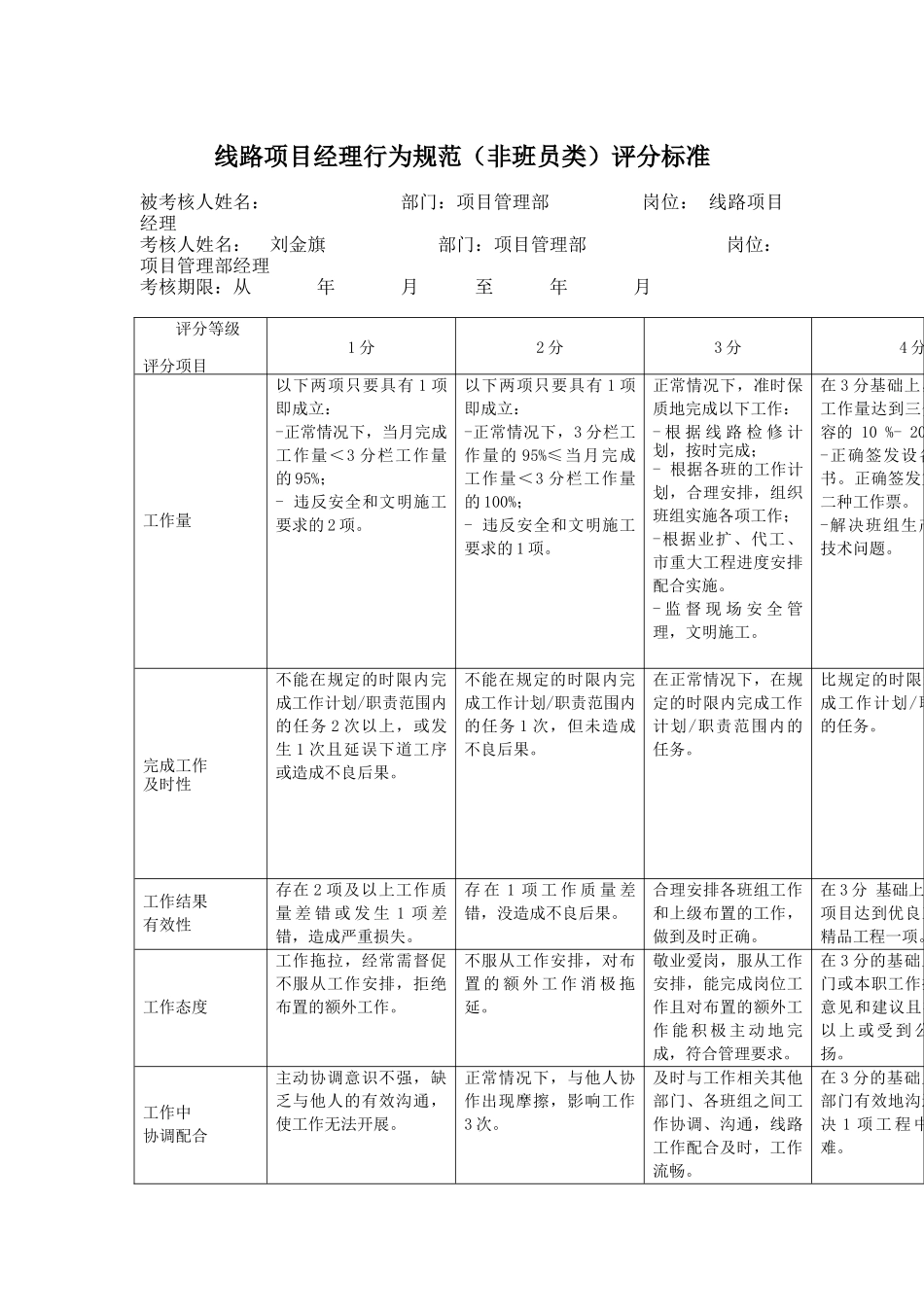 线路项目经理行为规范（非班员类）评分标准_第1页
