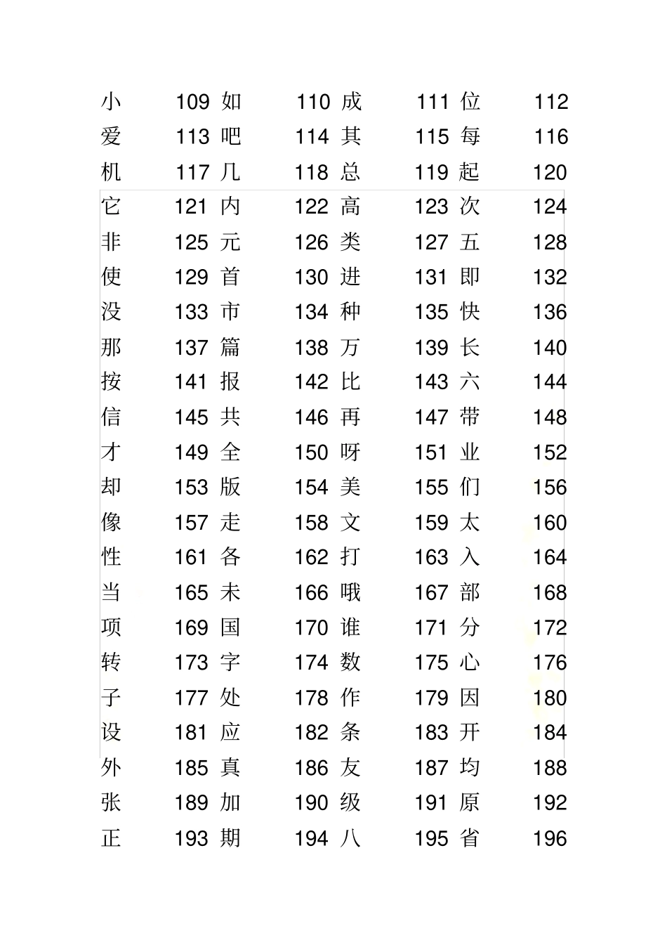 常用汉字字频统计表_第3页