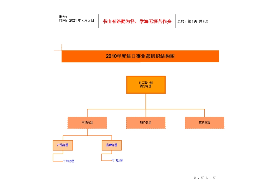 组织架构XXXX_第2页