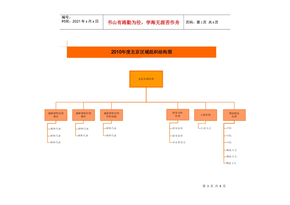 组织架构XXXX_第3页
