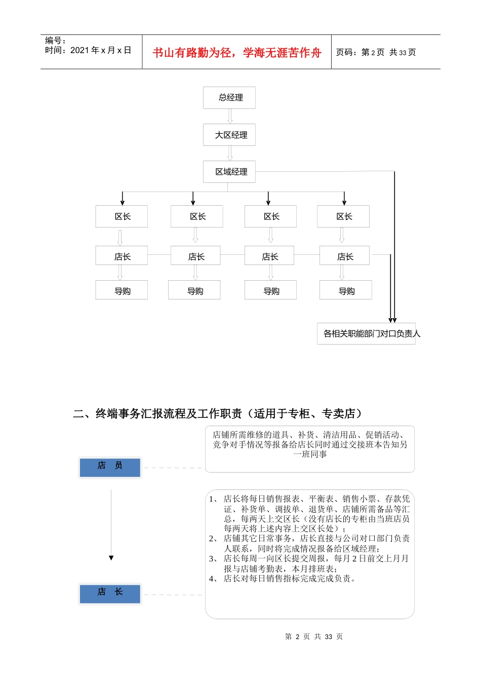 终端店铺管理规范与处罚条例_第2页