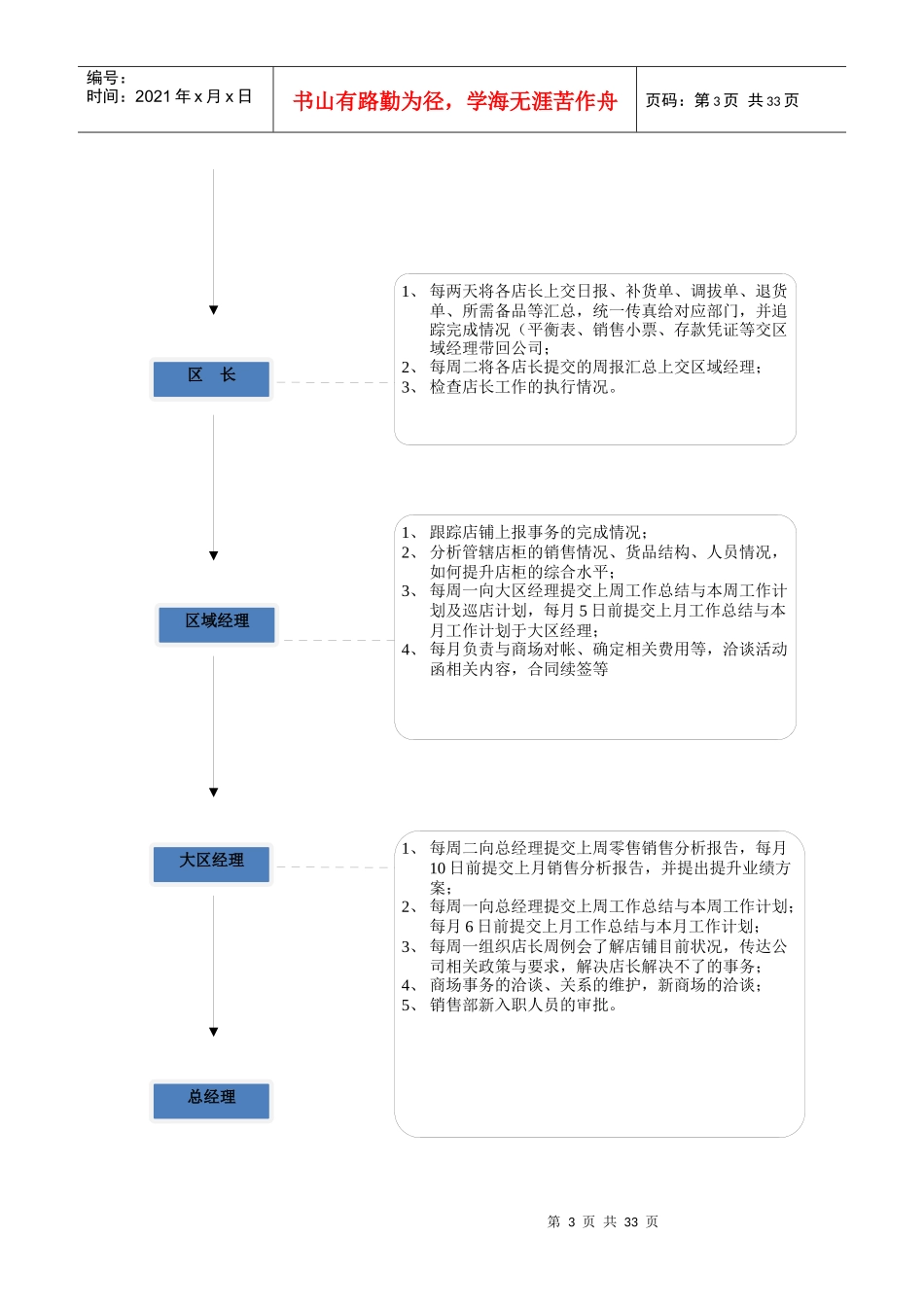 终端店铺管理规范与处罚条例_第3页