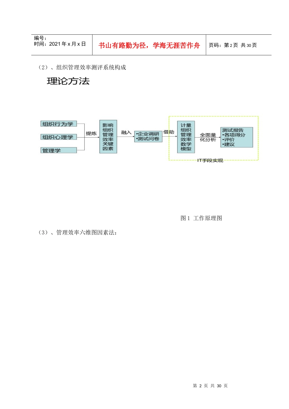 组织管理效率测评系统_第2页