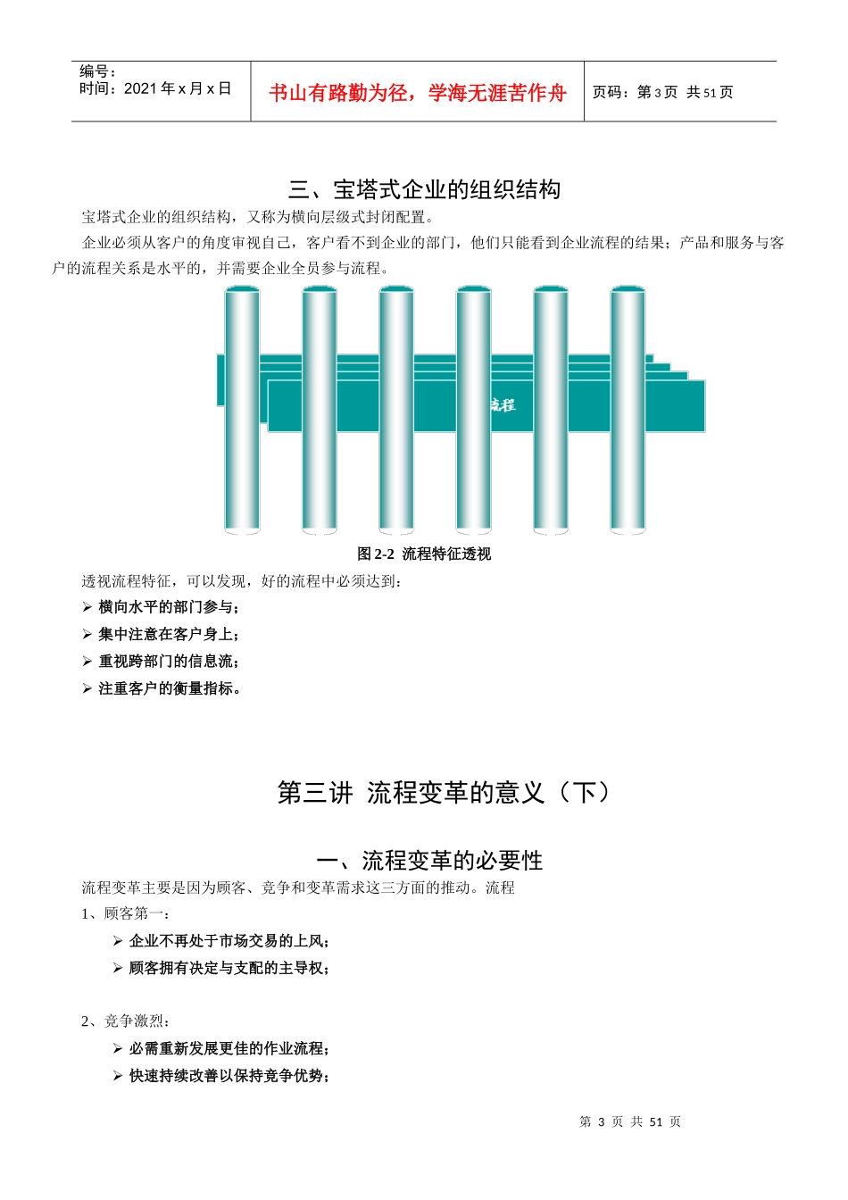 管理流程设计与流程再造培训资料_第3页