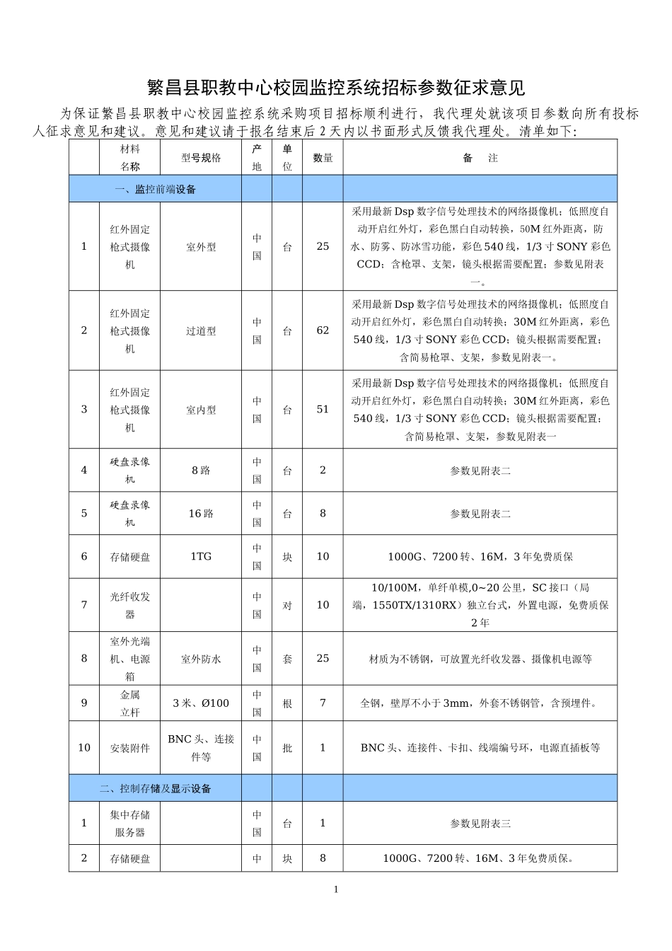 繁昌县职教中心校园监控招标采购清单doc-繁昌县职教中心_第1页
