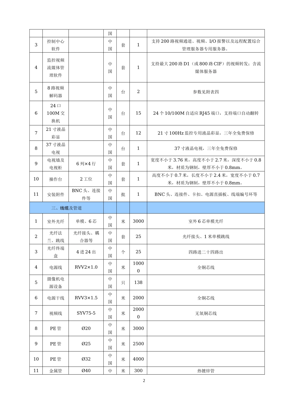 繁昌县职教中心校园监控招标采购清单doc-繁昌县职教中心_第2页