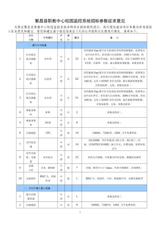繁昌县职教中心校园监控招标采购清单doc-繁昌县职教中心