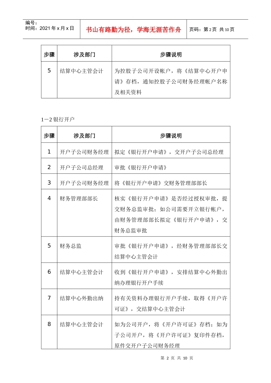 结算中心管理制度_第2页