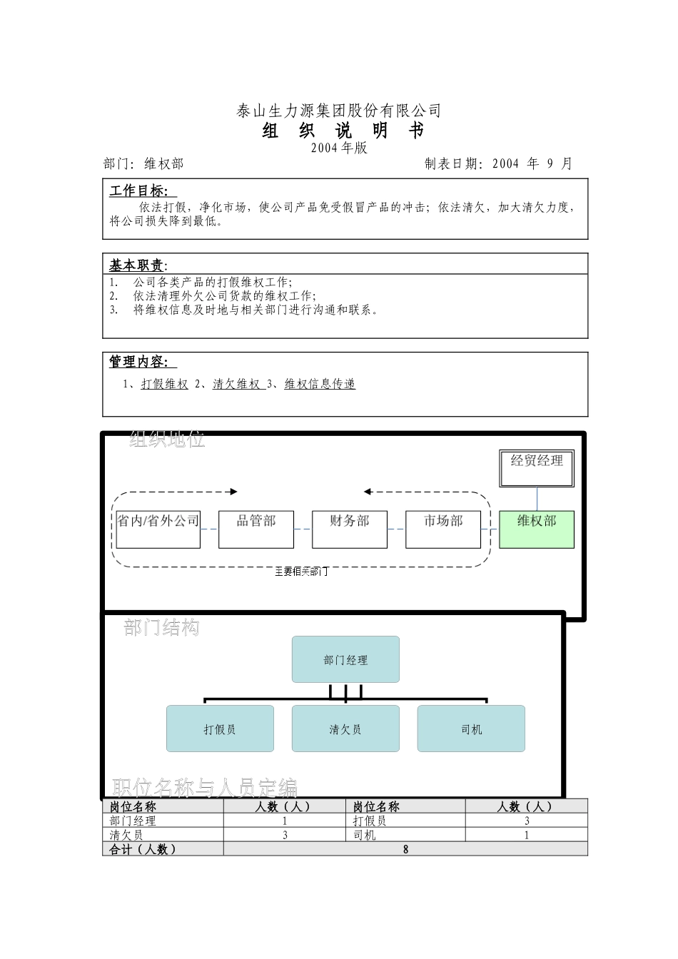 维权部组织说明书_第1页