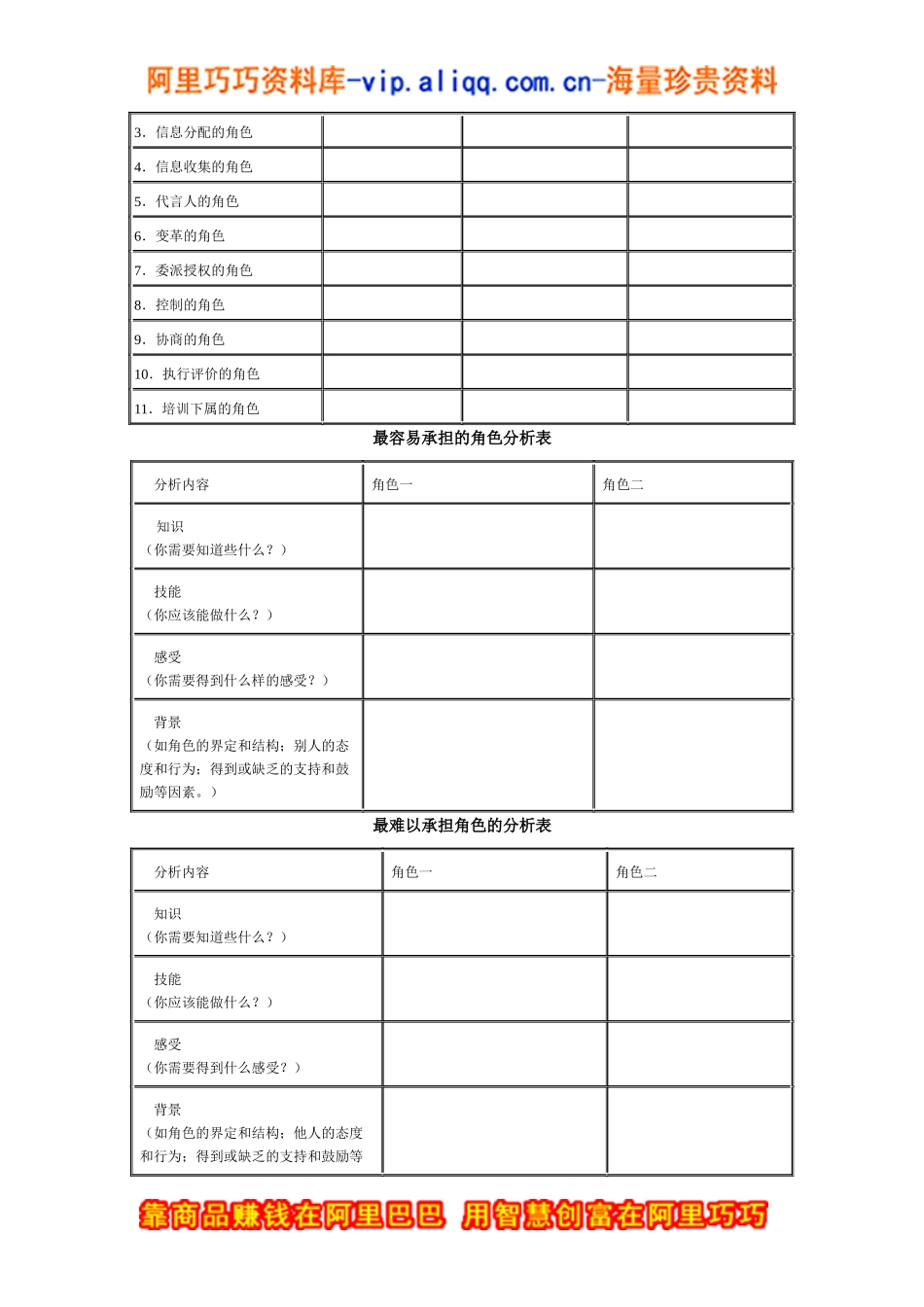 管理者角色认知训练_第3页