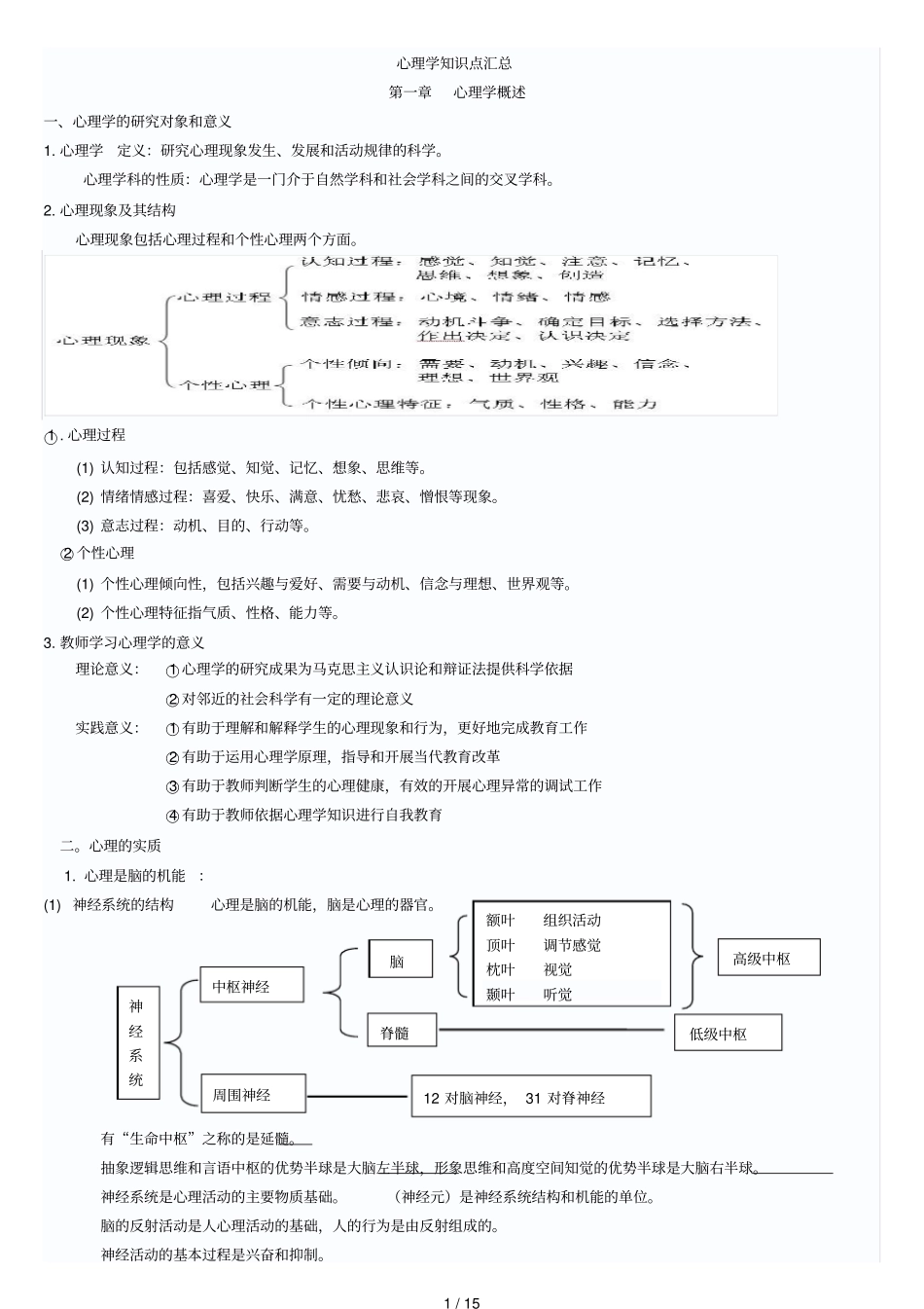 山香心理学知识点图文并茂一目了然_第1页