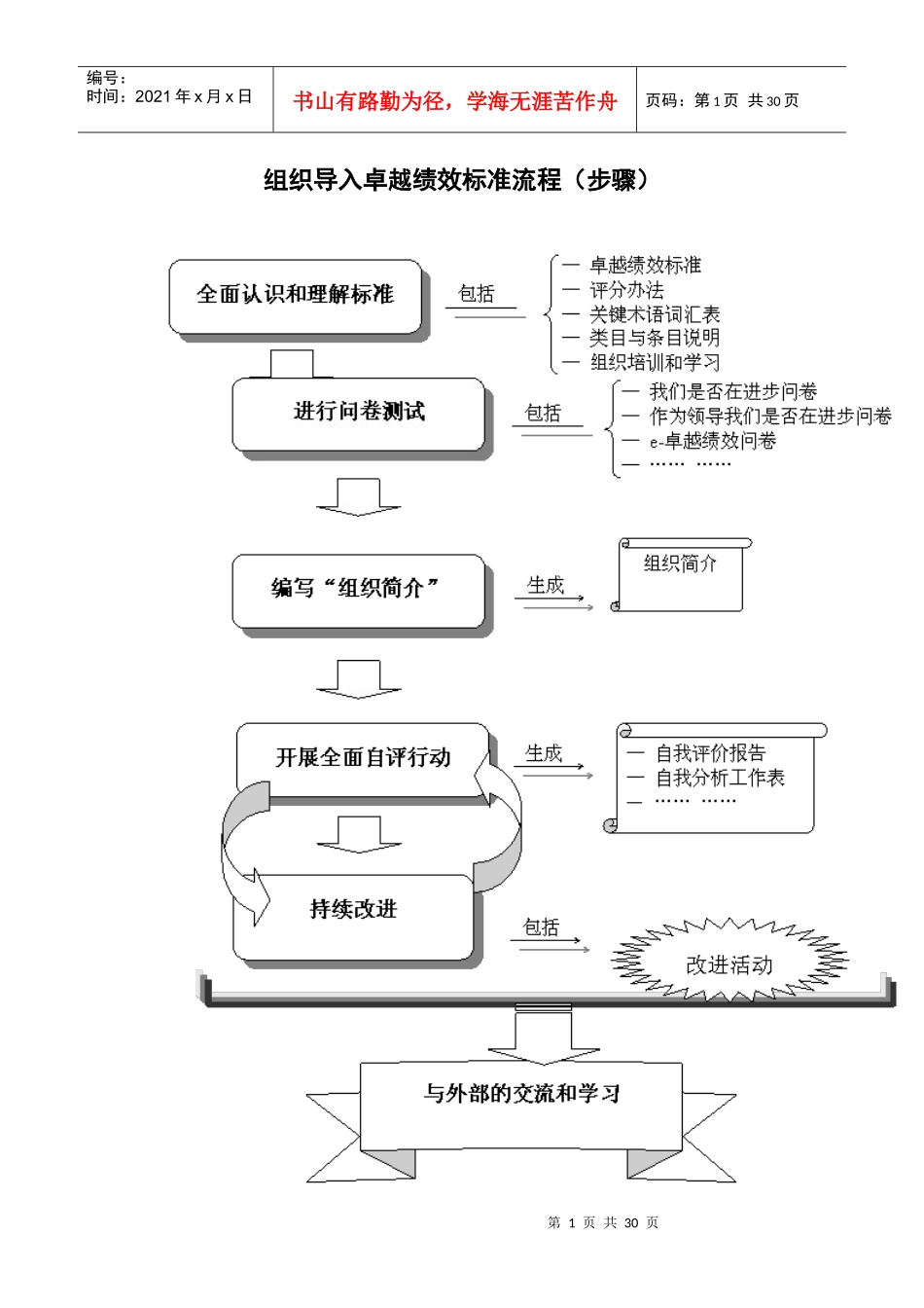 组织导入卓越绩效标准流程及步骤_第1页