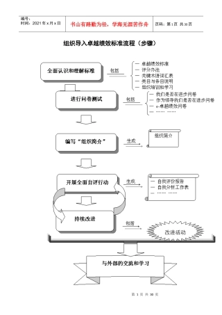 组织导入卓越绩效标准流程及步骤