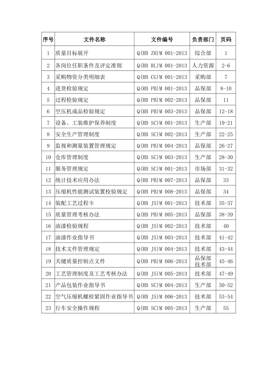 管理制度fsd_第2页