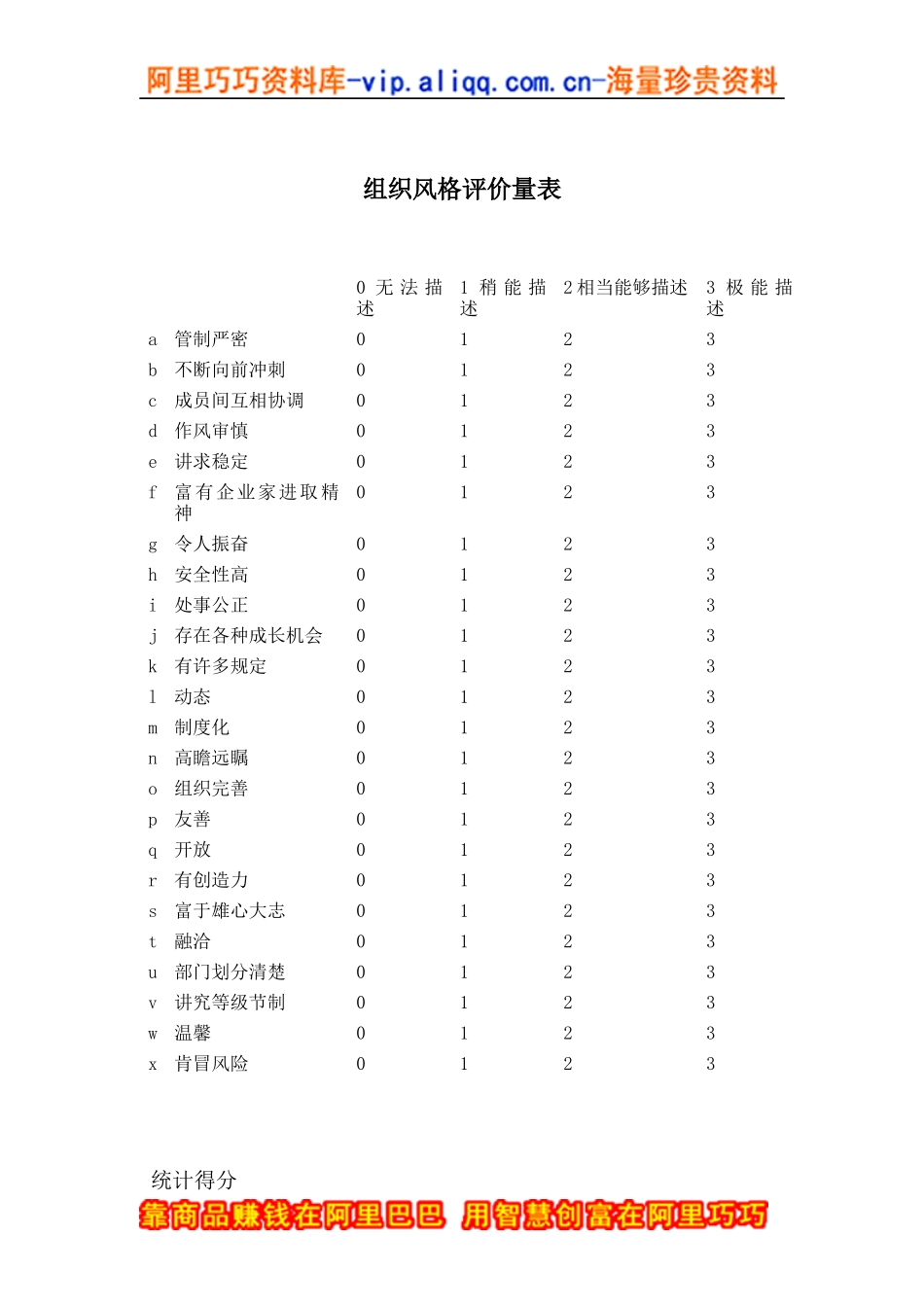 组织风格评价量表_第1页