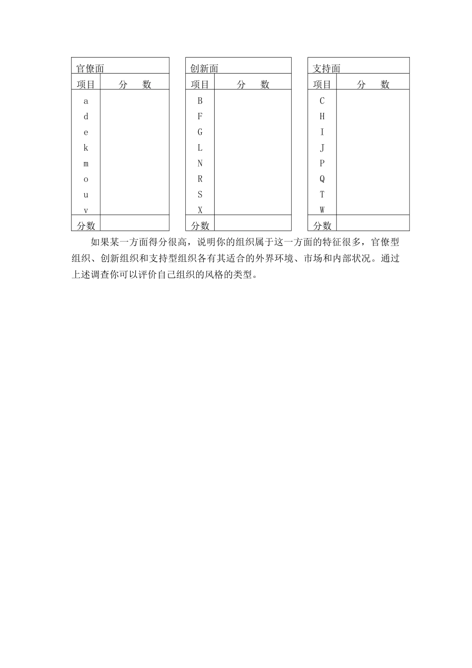 组织风格评价量表_第2页