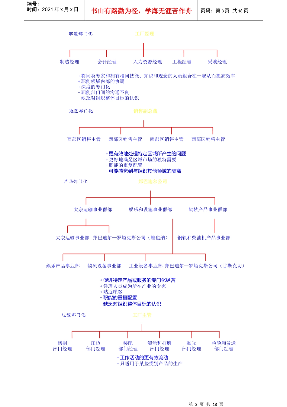 组织结构与设计_第3页