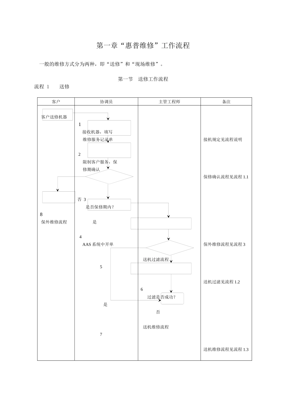 维修部流程(1_第3页