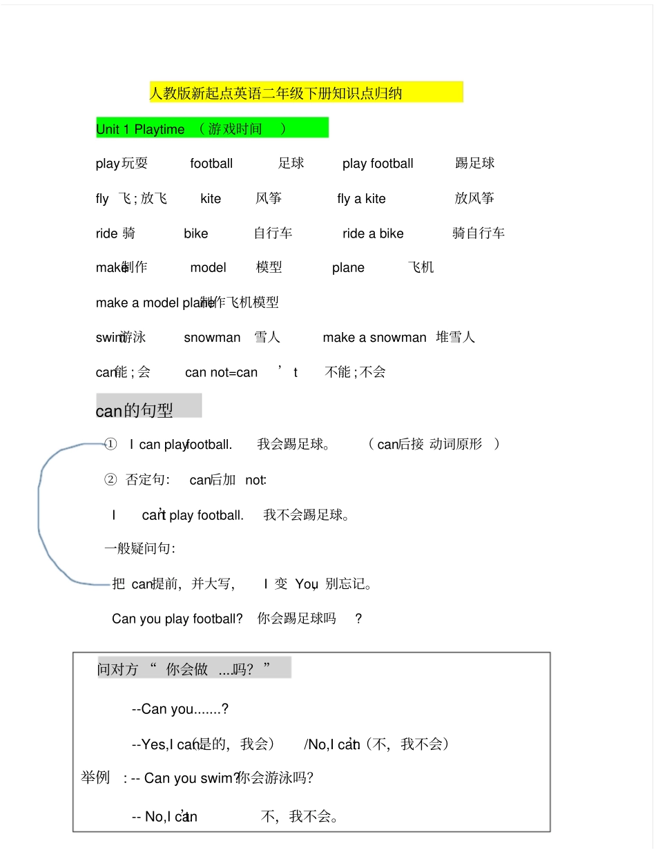 人教版新起点英语二年级下册知识点归纳_第1页