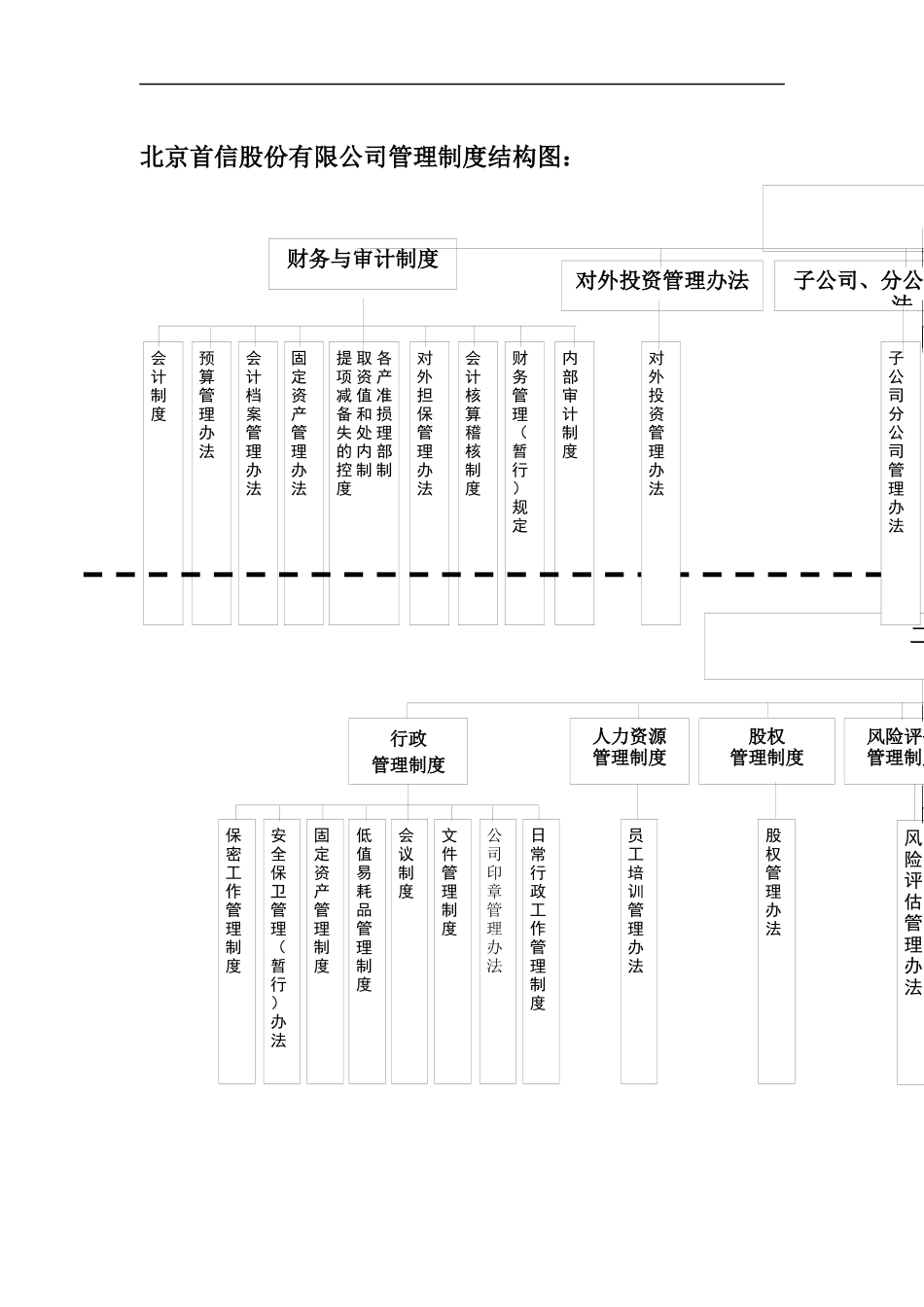 管理制度结构图_第1页