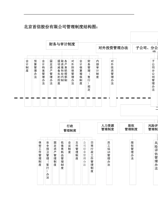 管理制度结构图