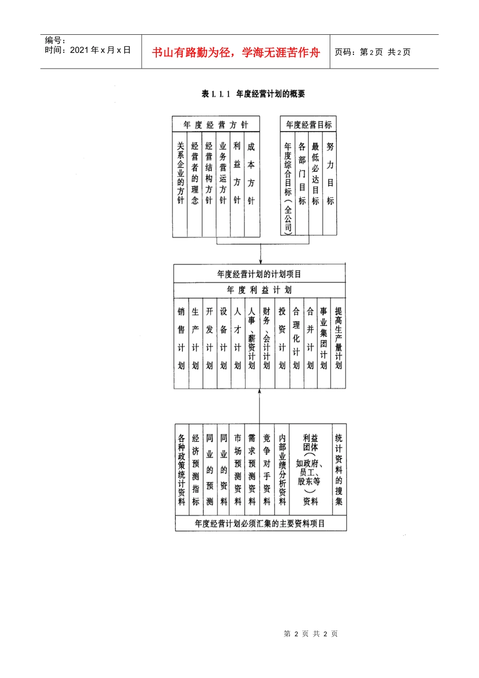 经营计划的制定内容_第2页