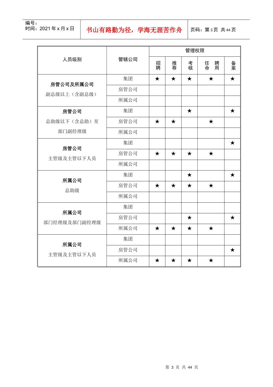 绝好的房地产企业人事管理制度_第3页