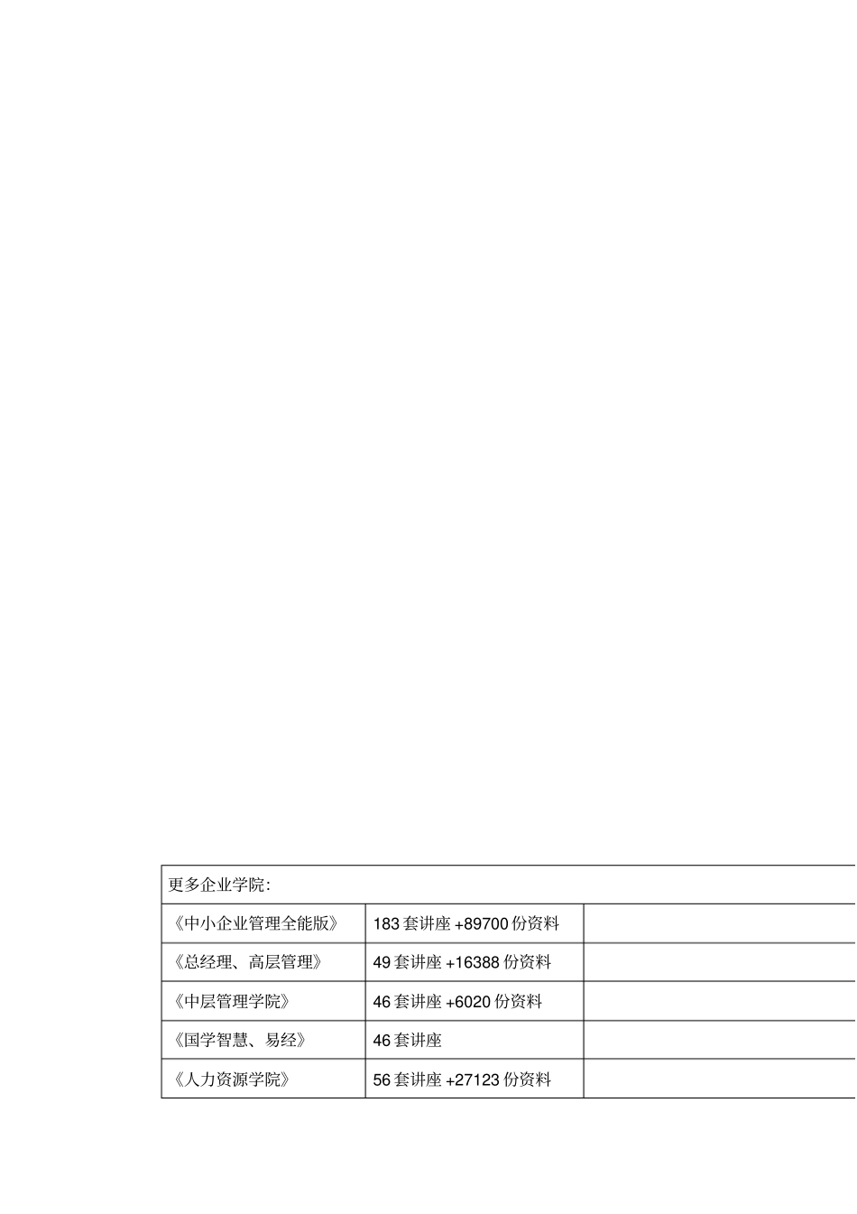 商品销售管理系统课程设计_第1页