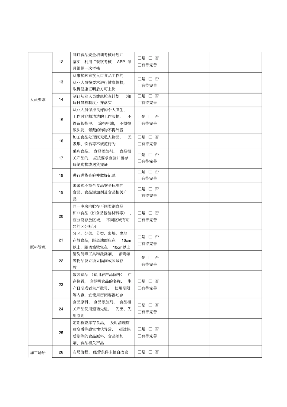 学校食堂(含托幼机构食堂)食品安全定期自查自评表_第2页