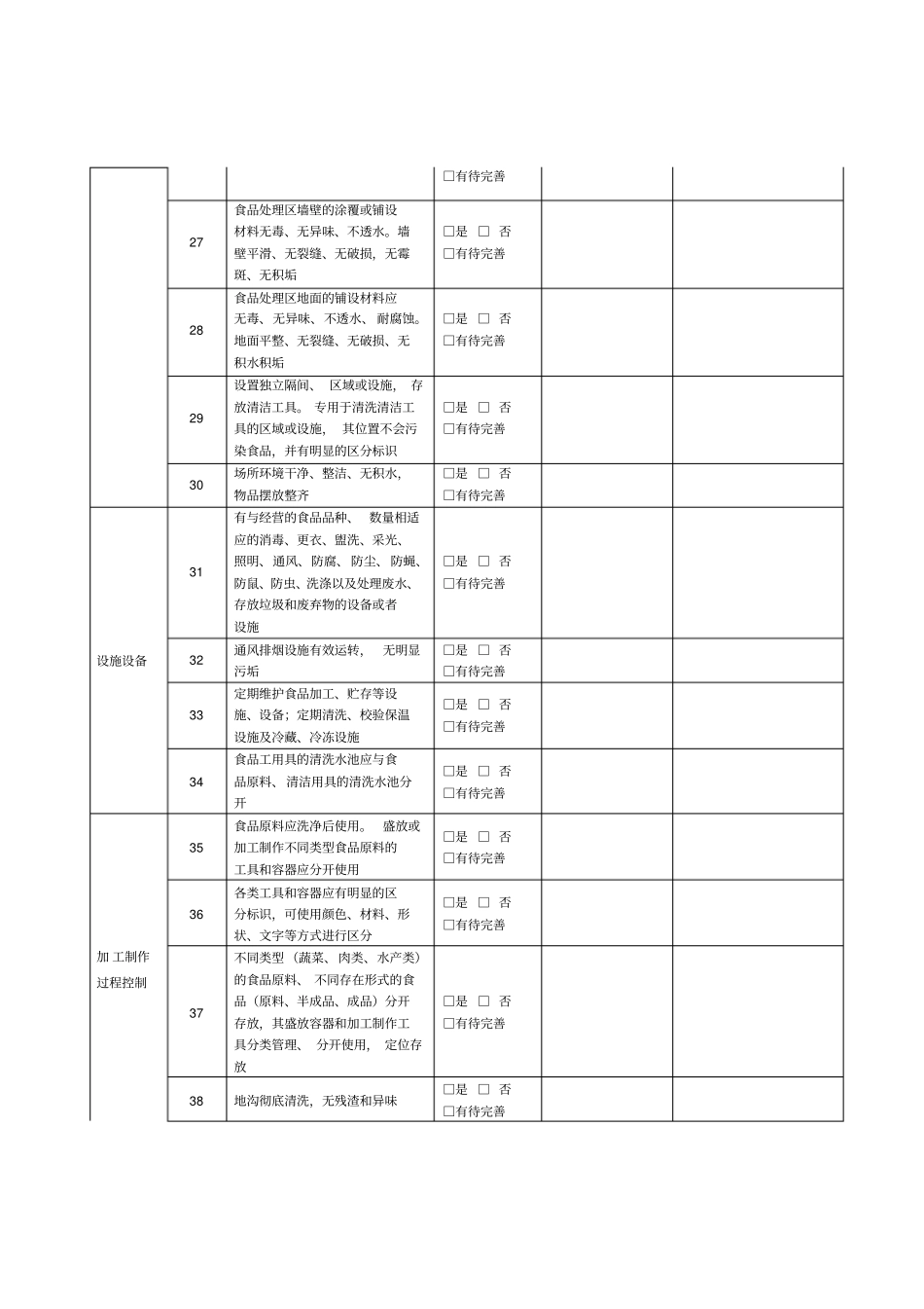 学校食堂(含托幼机构食堂)食品安全定期自查自评表_第3页