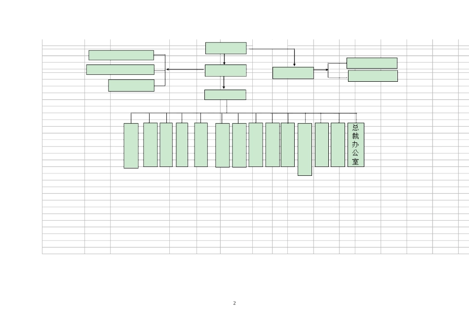 管理层内部控制评价(EY样板)_第3页