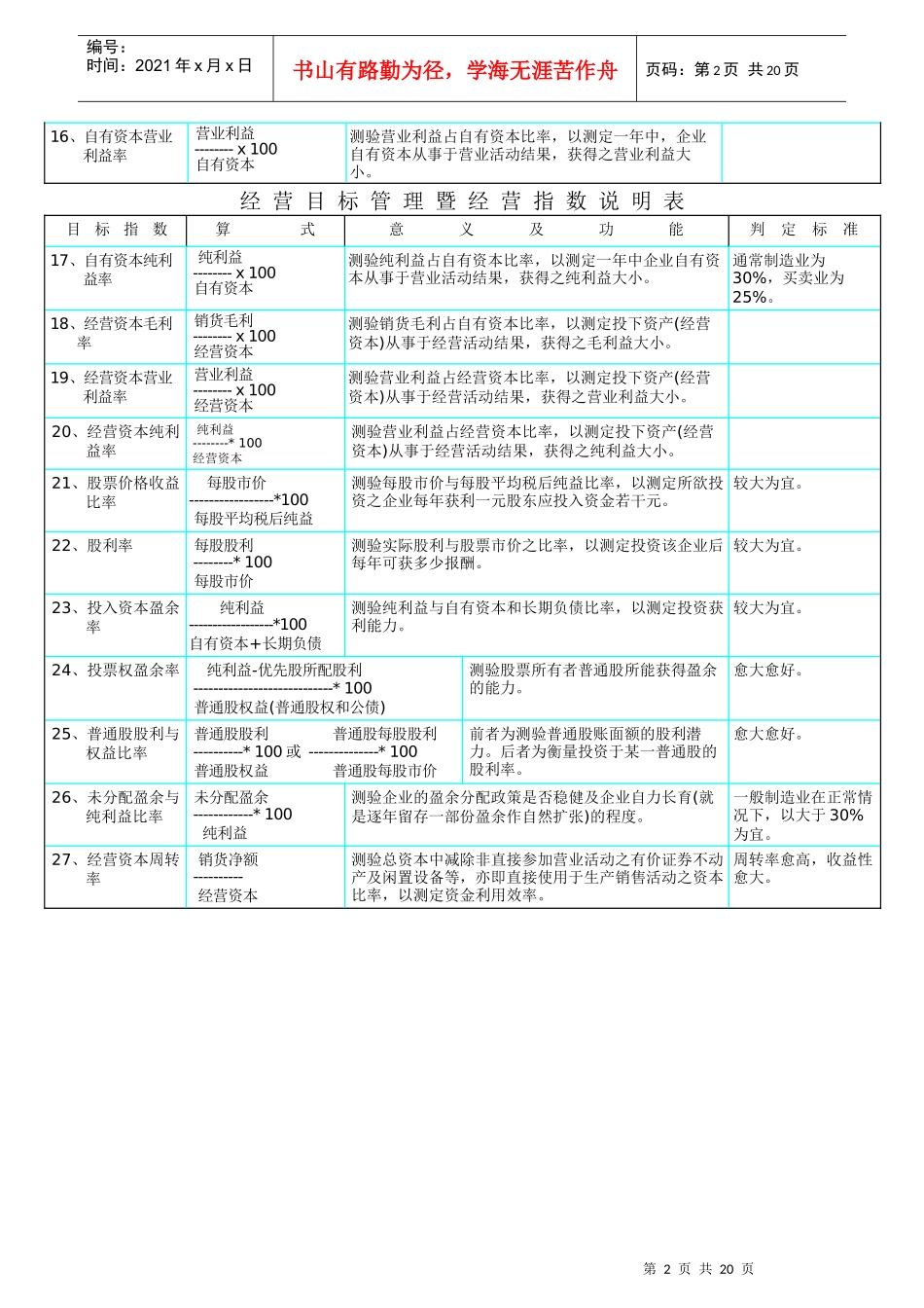 经营目标管理暨经营指数说明表(19)(1)_第2页