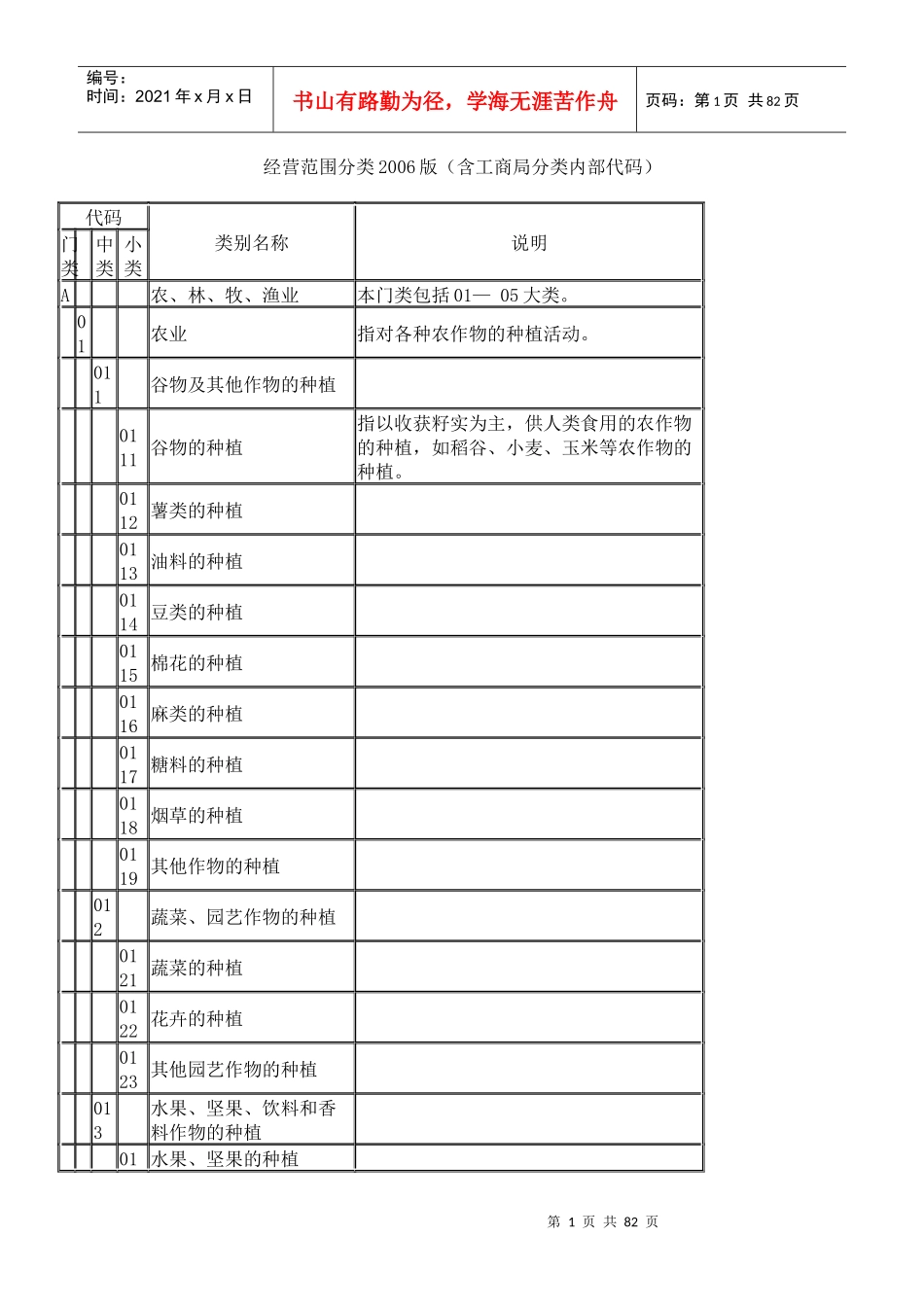 经营范围分类XXXX版_第1页