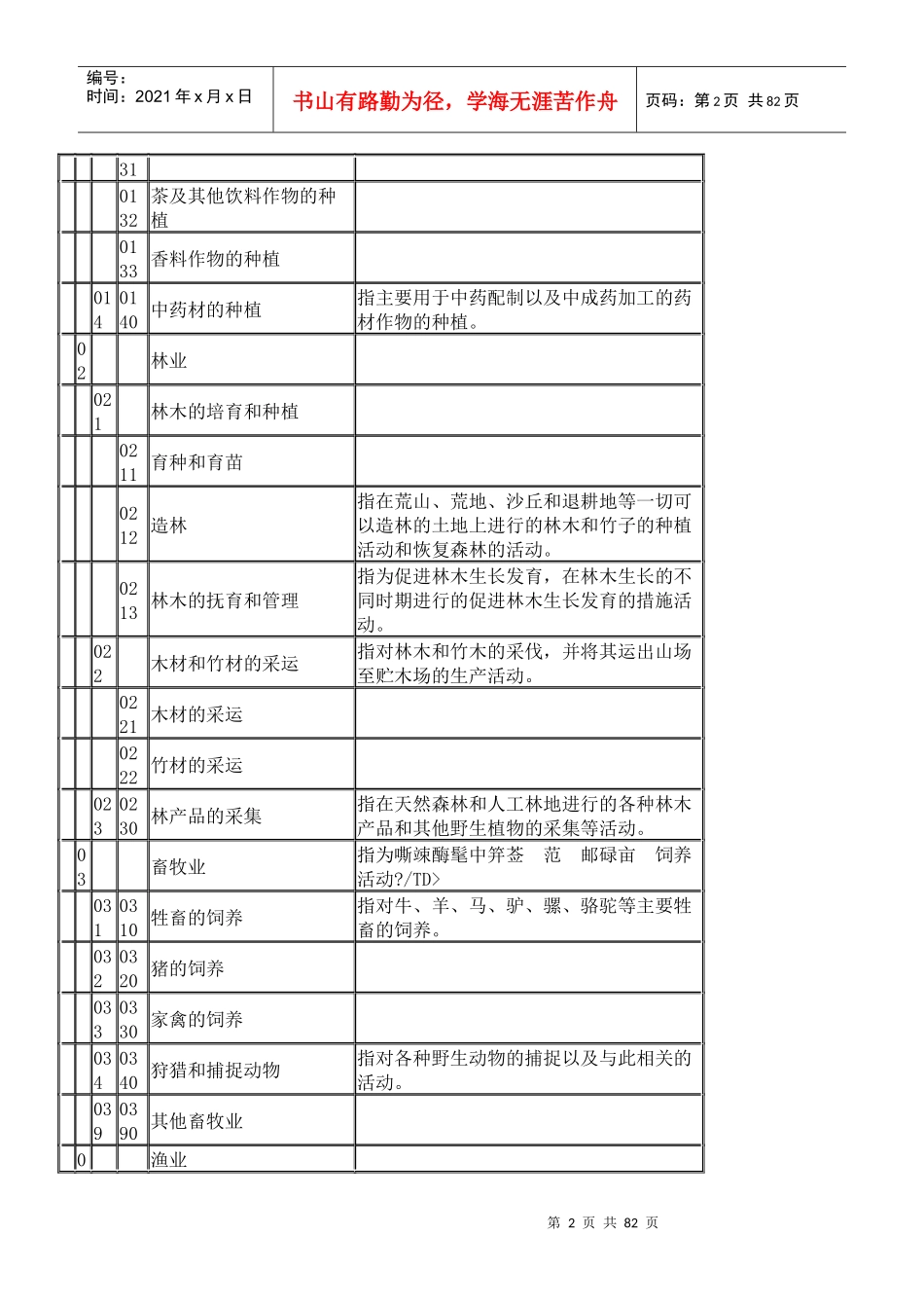 经营范围分类XXXX版_第2页