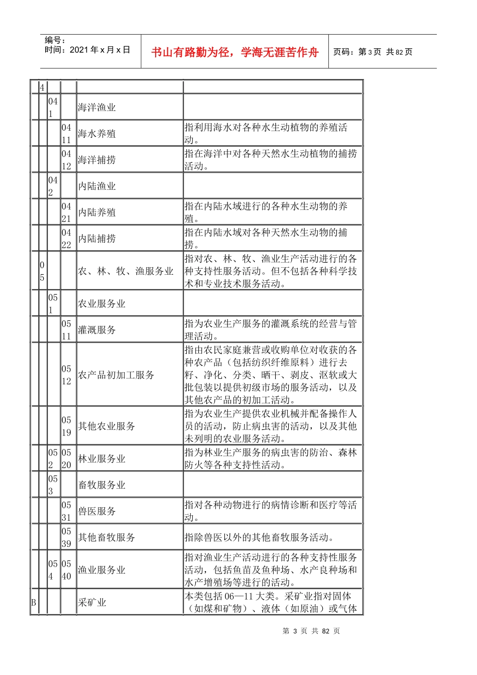 经营范围分类XXXX版_第3页