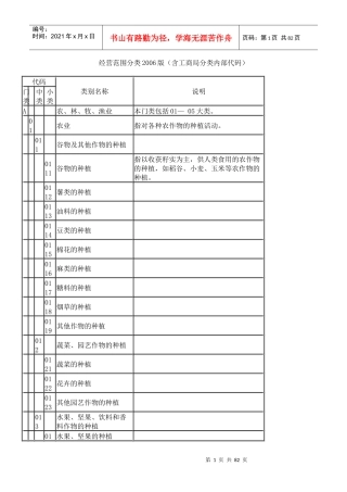 经营范围分类XXXX版