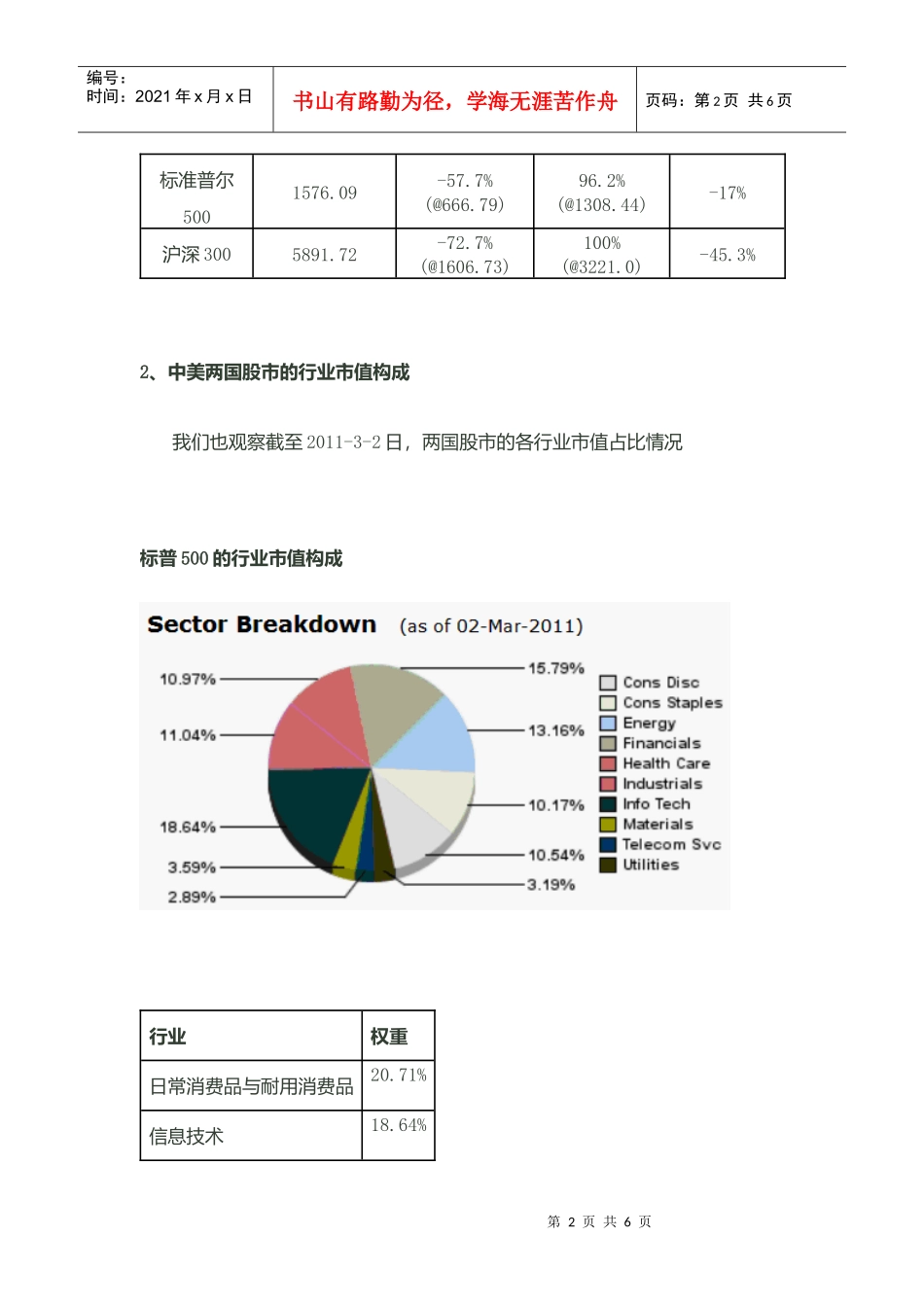 经济发展模式调整与长期策略_第2页
