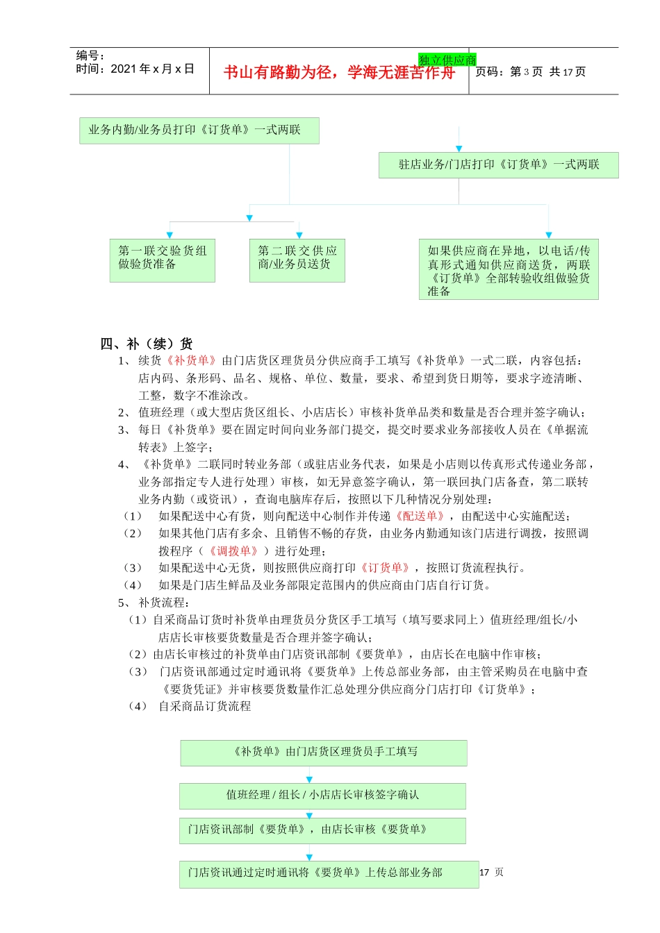 管理系统作业流程规范_第3页