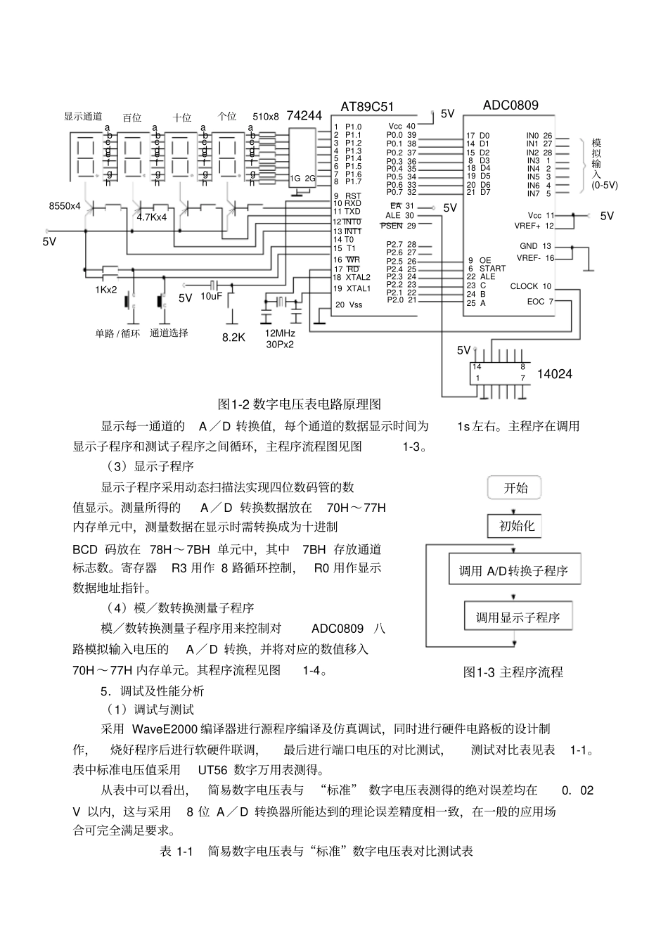 #简易数字电压表的设计_第2页
