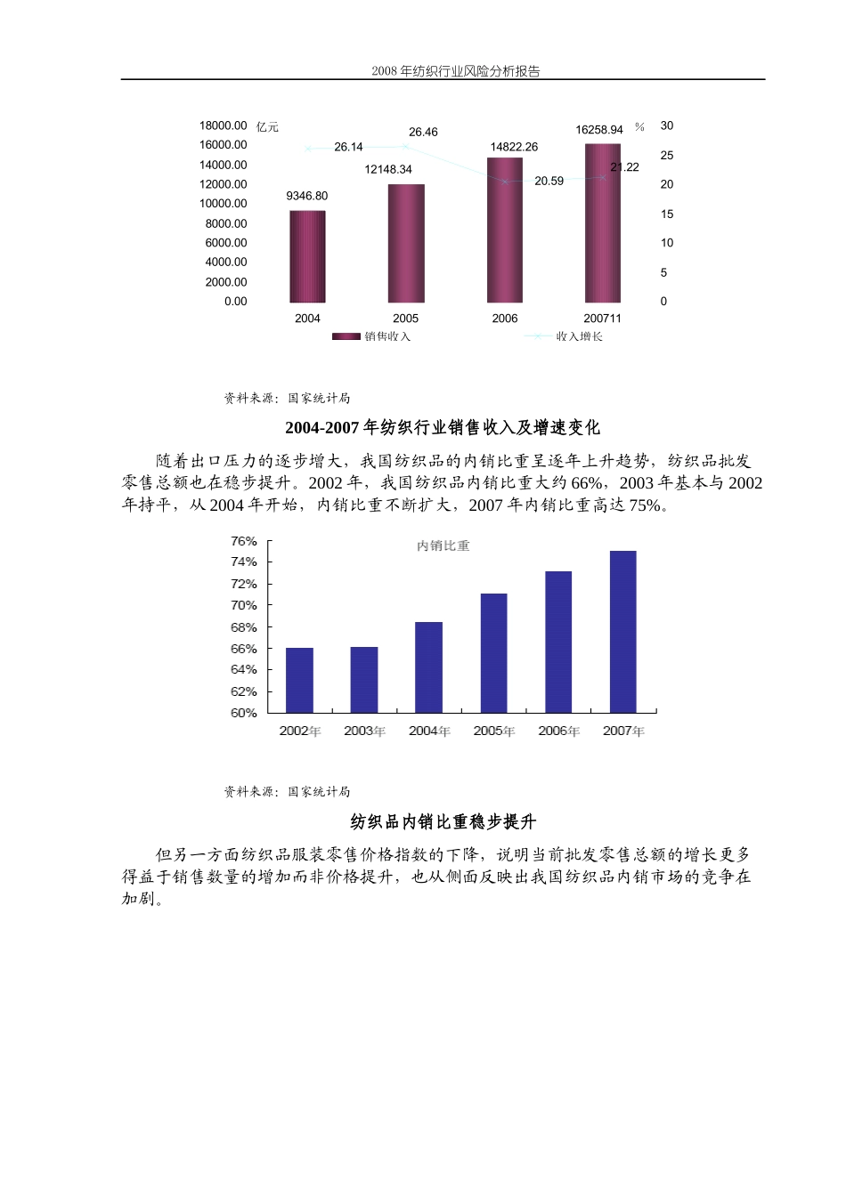 纺织行业风险分析报告(doc 168页)_第2页