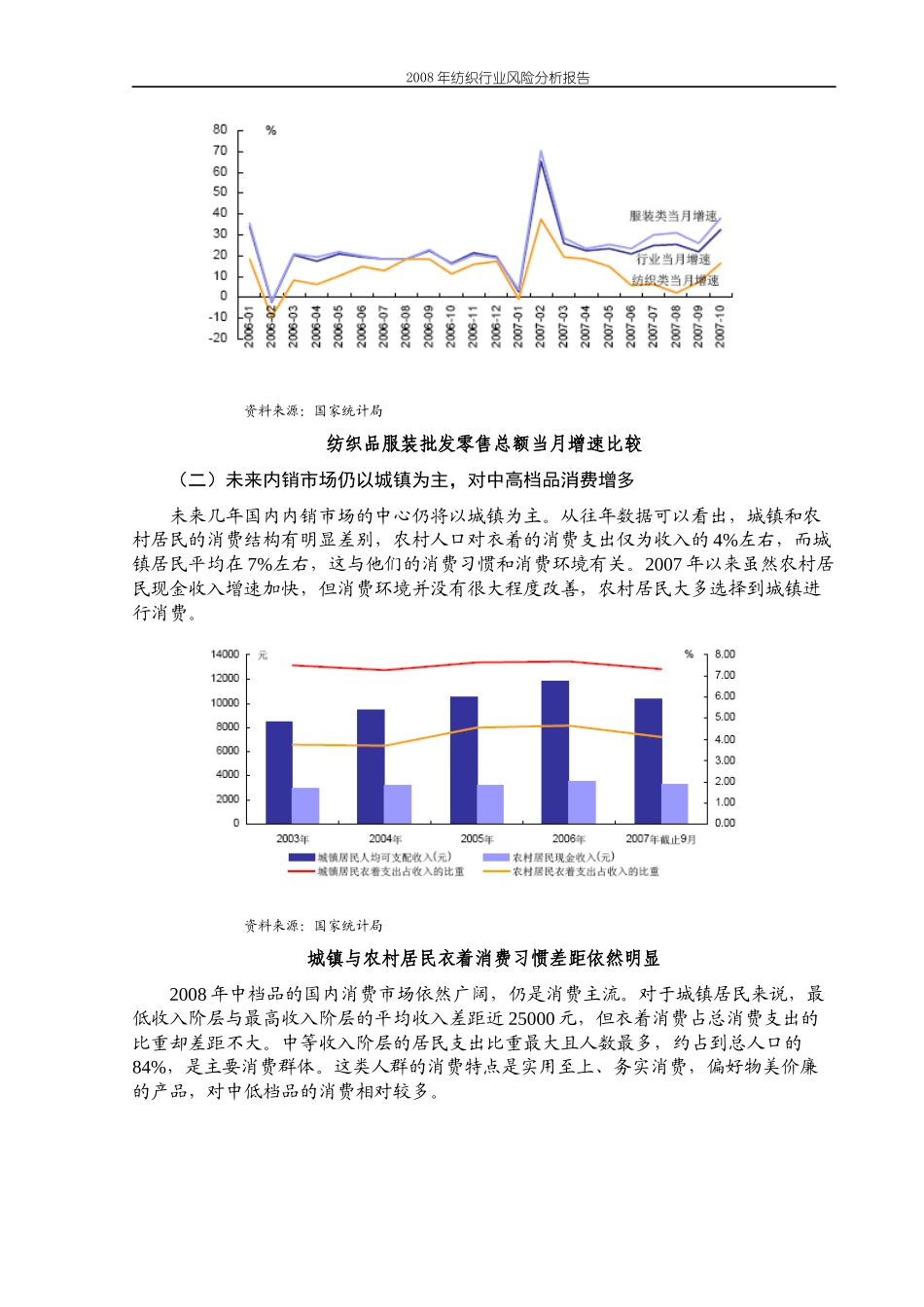 纺织行业风险分析报告(doc 168页)_第3页