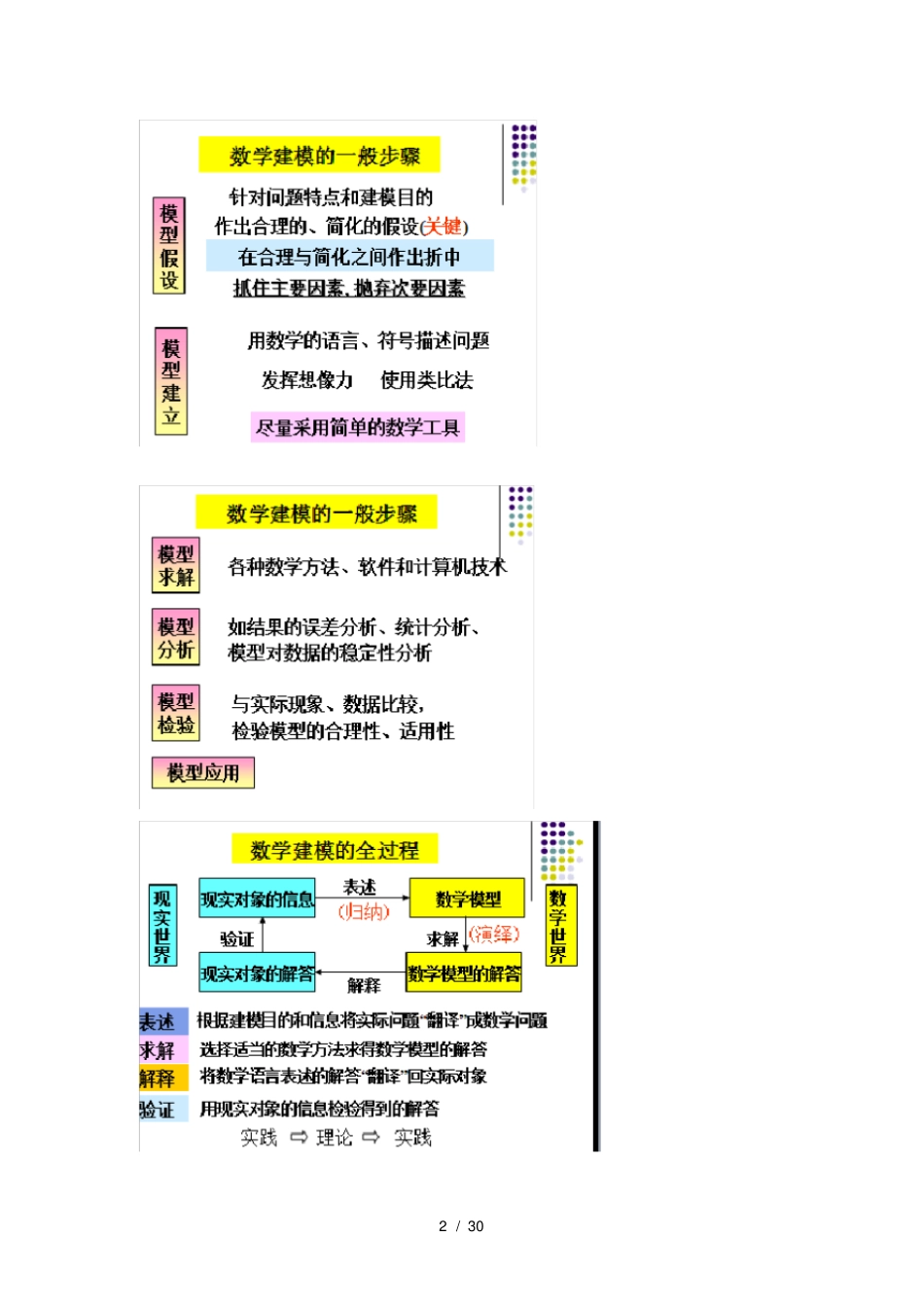 数学建模复习题_第2页