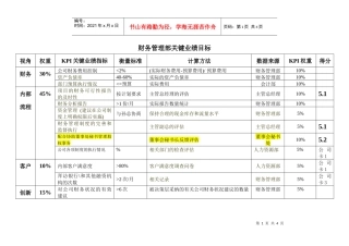 绩效评估工具_5财务管理部