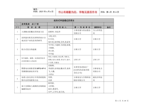 经形式审查通过的项目