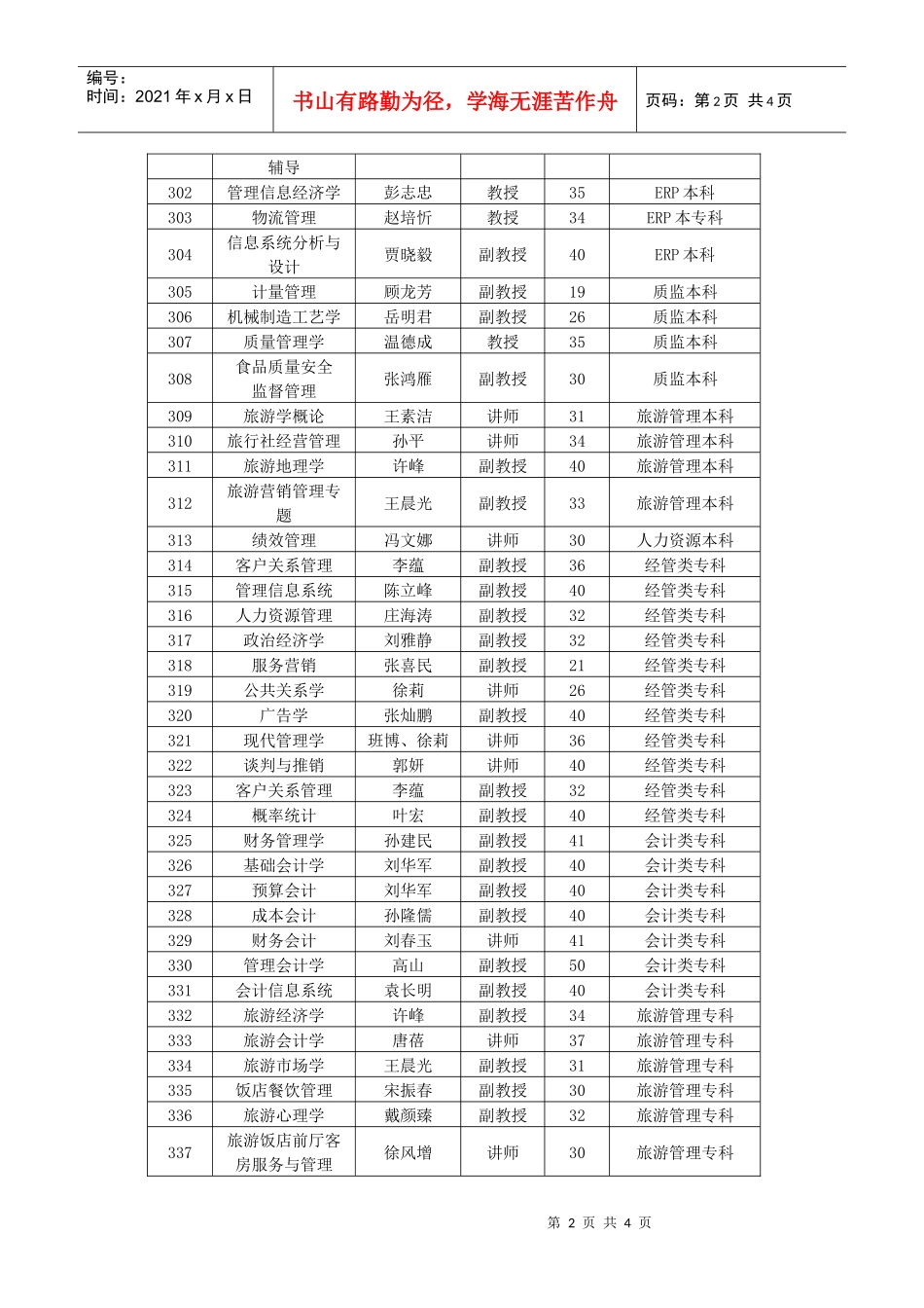 管理学资源目录doc-管理学_第2页