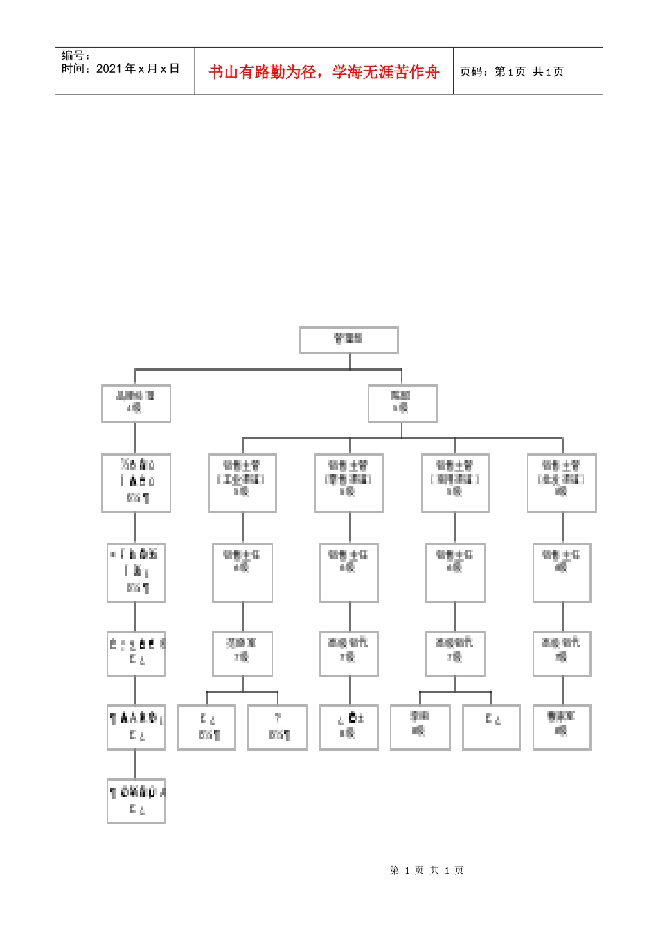 组织部门结构_第1页