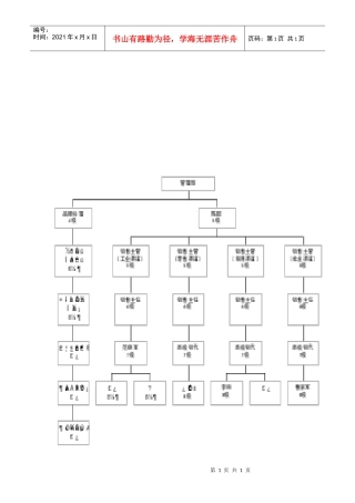 组织部门结构