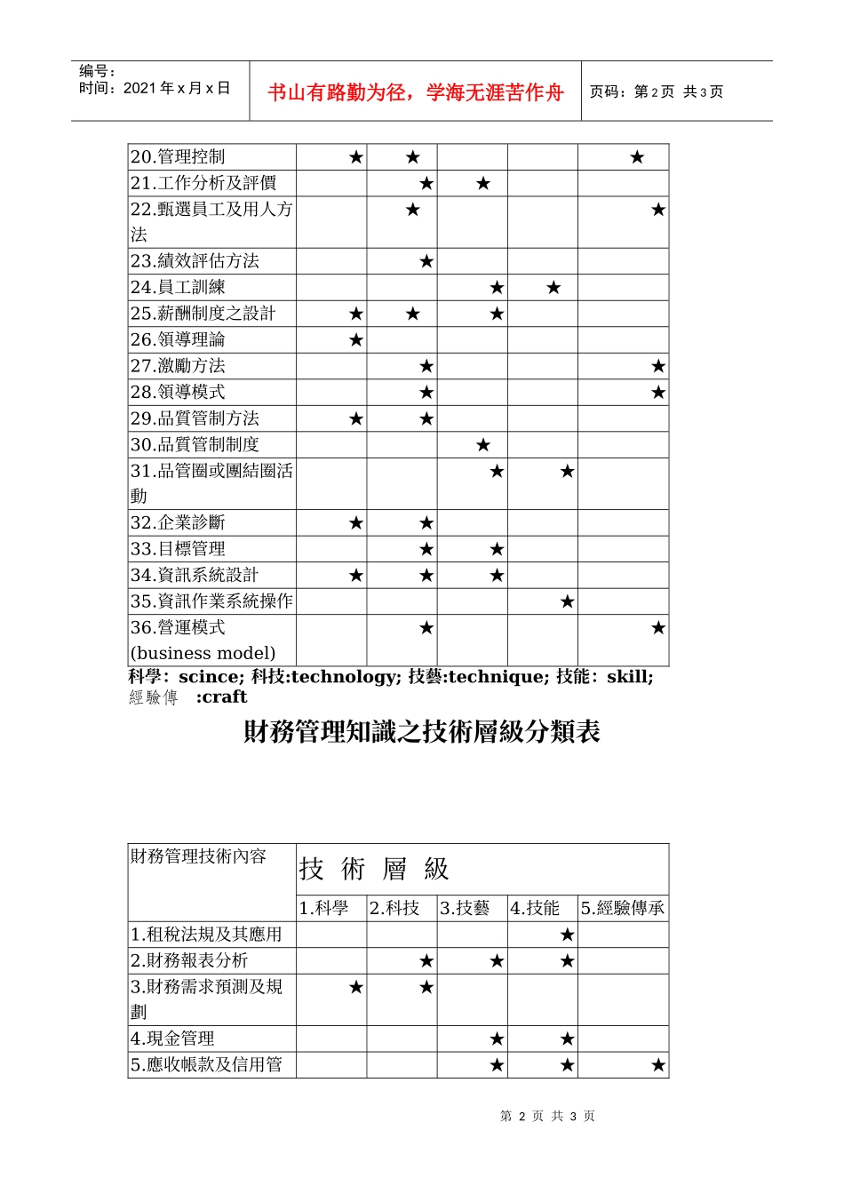 管理教育对提升企业经营绩效的重要性_第2页