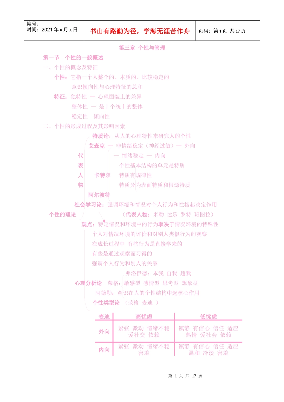 管理心理学 第二篇 个体心理_第1页