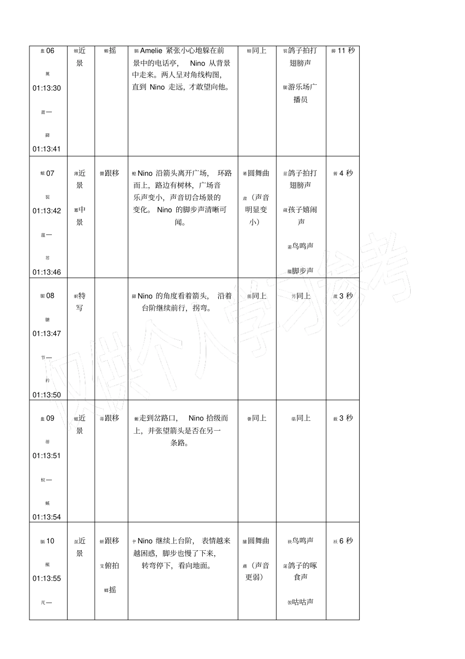天使爱美丽视听分析_第3页